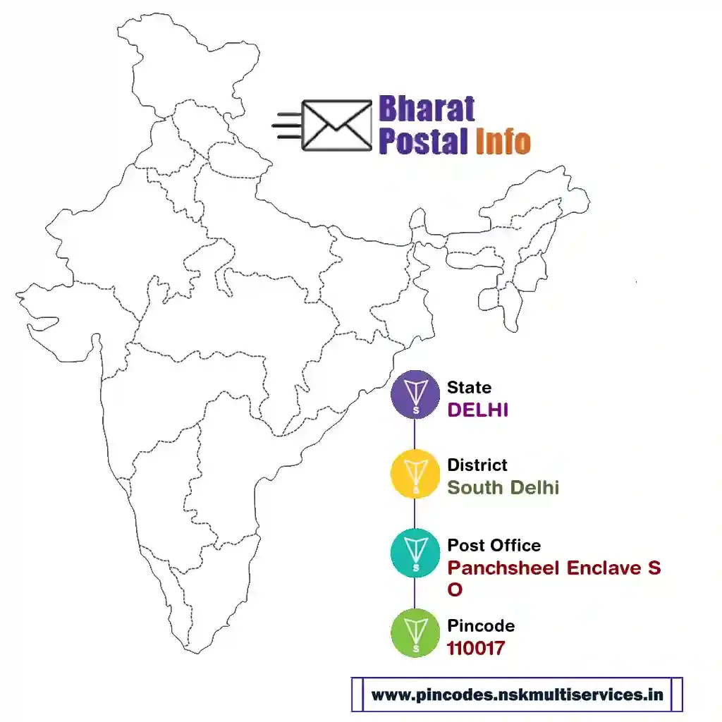 delhi-south delhi-panchsheel enclave so-110017